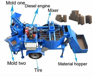 手動ダブルツインヘッド泥粘土インターロッキングレンガ製造機 - Product Image 2