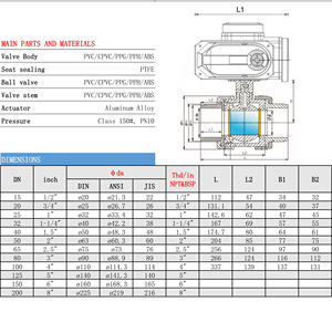 บอลวาล์วไฟฟ้าสำหรับระบบน้ำ DN40พีวีซี PPH ABS บอลวาล์วปรับแต่งได้ DN50 PN10 - Product Image 6