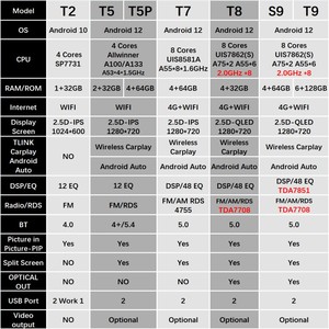 Mitsubishi Pajero Sport 2 L200 Triton วิทยุติดรถยนต์หน้าจอ DSP เครื่องเล่นมัลติมีเดียแอนดรอยด์อัตโนมัติฟังก์ชั่น OBD2รถยนต์นำทาง GPS - Product Image 6