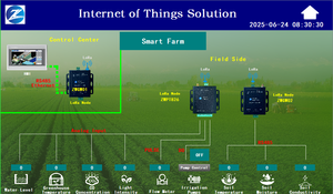Módulo industrial IoT de largo alcance LoRa Modbus RTU. Red inalámbrica Modbus RTU con PLC Modbus Rtu - Product Image 2