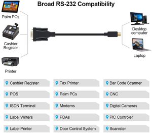 Di qualità del Hight USB di Tipo C a RS-232 Seriale Cavo Adattatore con PL2303 Chip RS232 DB9 Femmina del Convertitore Dell'adattatore del Cavo - Product Image 4