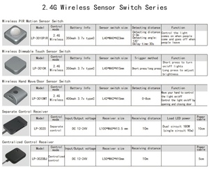 Sensor de movimiento inalámbrico MeSH de 2,4G para iluminación LED, interruptor de Sensor PIR conectado a la red, 1 unidad - Product Image 6