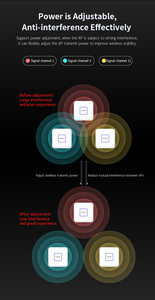 Comfast CF-E455AC Dual-Band Gigabit không dây Trần điểm truy cập với 48V PoE điện thoại di động tín hiệu Booster 12-tháng bảo hành - Product Image 5