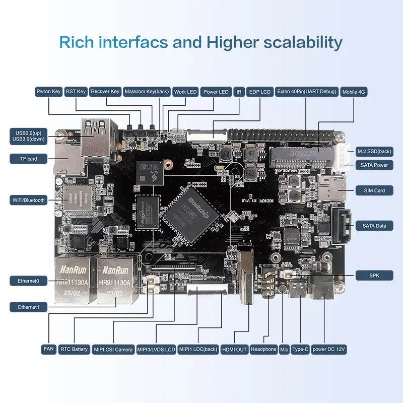 KICKPI K1 geliştirilen kurulu rkrk3568 gömülü kol Android Linux endüstriyel anakart SBC özelleştirilmiş hizmetler OEM ODM