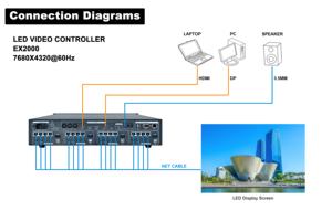 Bất 4k ex2000 LED Video tường điều khiển với 16 Cổng Ethernet đầu ra tương tự như novastar VX điều khiển vx1000pro vx2000pro - Product Image 2