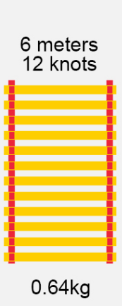 Yellow 6m;12knots