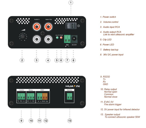 Аудио через IP VOIP пейджинговый терминал для системы PA - Product Image 2