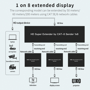 HD 60m Extender POE Power Supply 1x8 <strong>Input</strong> 8 <strong>Output</strong> for <strong>HDMI</strong> Video Splitters Converters 1080P Resolution No Compression No Delay - Product Image 4