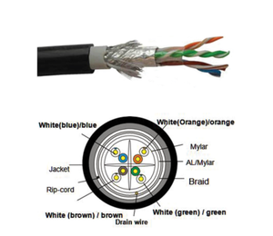 Scudo ad alta velocità giacca in PVC tipo Cat 6 cavo di rete impermeabile SFTP 0.56mm rame puro Cat6A cavo esterno 305m isolato