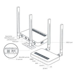 เราเตอร์ไร้สายโทรศัพท์มือถือในบ้านช่องเสียบการ์ด SD เราเตอร์ WIFI 4G LTE VPN แบบไม่มีโมดูล BLE AC750 - Product Image 2