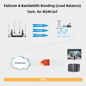 Carrier Aggregation Universal Industrial Lite Portable <strong>Wi</strong> <strong>Fi</strong> CPE Modem Outdoor Wireless Mobile LTE Dual Sim Card Wifi 4G Router - Product Image 5