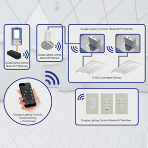 Latest Tech Bluetooth Fingerprint <strong>Device</strong> <strong>Tracking</strong> Mobile App Development Service For (Android/ iOS) Version Uses - Product Image 3