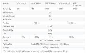 Trí Tuệ 100Mg Phân Tích Cân Bằng 1000G 1Kg 500G 300G Công Suất 220G Độ Chính Xác Cao Giá Tốt Nhất Cân Bằng Quy Mô - Product Image 5