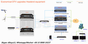 12 in 1 Encoder IPTV-Eingang RCA zu IP Asi Codificador de Video-Kom primi erung Digital Headend Encoder - Product Image 5