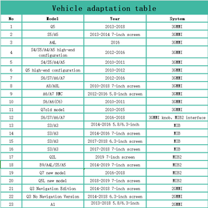 ตัวถอดรหัส Q5H เครื่องเล่นในรถยนต์สำหรับ A1 Audi 2013-2018 YouTube iOS และแอนดรอยด์ - Product Image 4