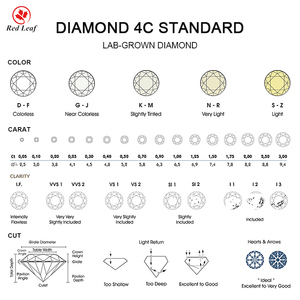 Redleaf IGI GIA ได้รับการรับรองจาก0.3CT เพชรที่0.5CT 1CT 2CT 3CT 4CT ปลูก5CT เพชร VVS HPHT CVD ในห้องปฏิบัติการ - Product Image 4