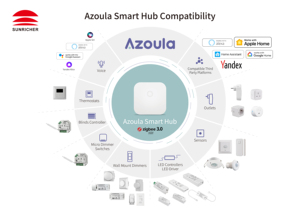 ZigBee Gateway Azoula ZigBee smart hub работает с домашним комплектом умный дом Zigbee3.0 сертифицированный продукт - Product Image 2