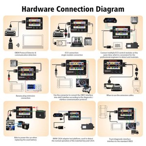 GODIAG GT100 OBDII Auto strumento GT100 Scanner diagnostico con 1 anno di codice di garanzia lettore e connettore ECU per Auto