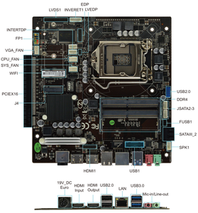 Placa base Intel 6th/7th Corei7/Corei5/Corei3/CPU con chipset Intel H110 integrado, compatible con pantalla extendida - Product Image 4
