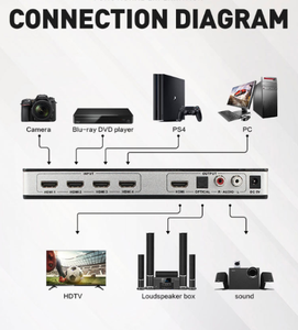 Conmutador HDMI, salida de audio HDMI a RCA óptica por 4x1 admite función ARC HDMI para otro audio doméstico - Product Image 5