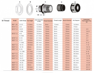 Chất lượng cao IP68 Nylon Cable glands M32 có thể điều chỉnh Khớp dây nhựa không thấm nước nối tay áo quản lý giải pháp - Product Image 6