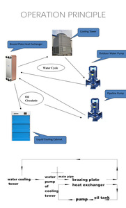 Holesale-contenedor de enfriamiento por inmersión, solución de enfriamiento líquido de inmersión concentrada de 120Kut UT imensional - Product Image 4