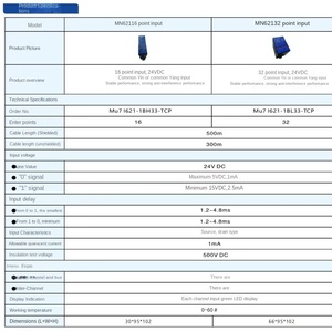Dispositivo de entrada digital industrial con Ethernet IoT y módulo de comunicación para aplicaciones IoT - Product Image 3