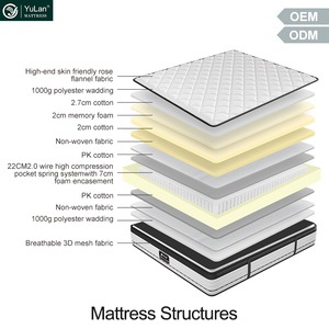 <strong>13</strong> Inch Vacuum Roll up Packing Wholesale Bed Mattress Queen King <strong>Size</strong> Memory <strong>Foam</strong> Pocket Spring Double Bed Mattress in a Box - Product Image 3