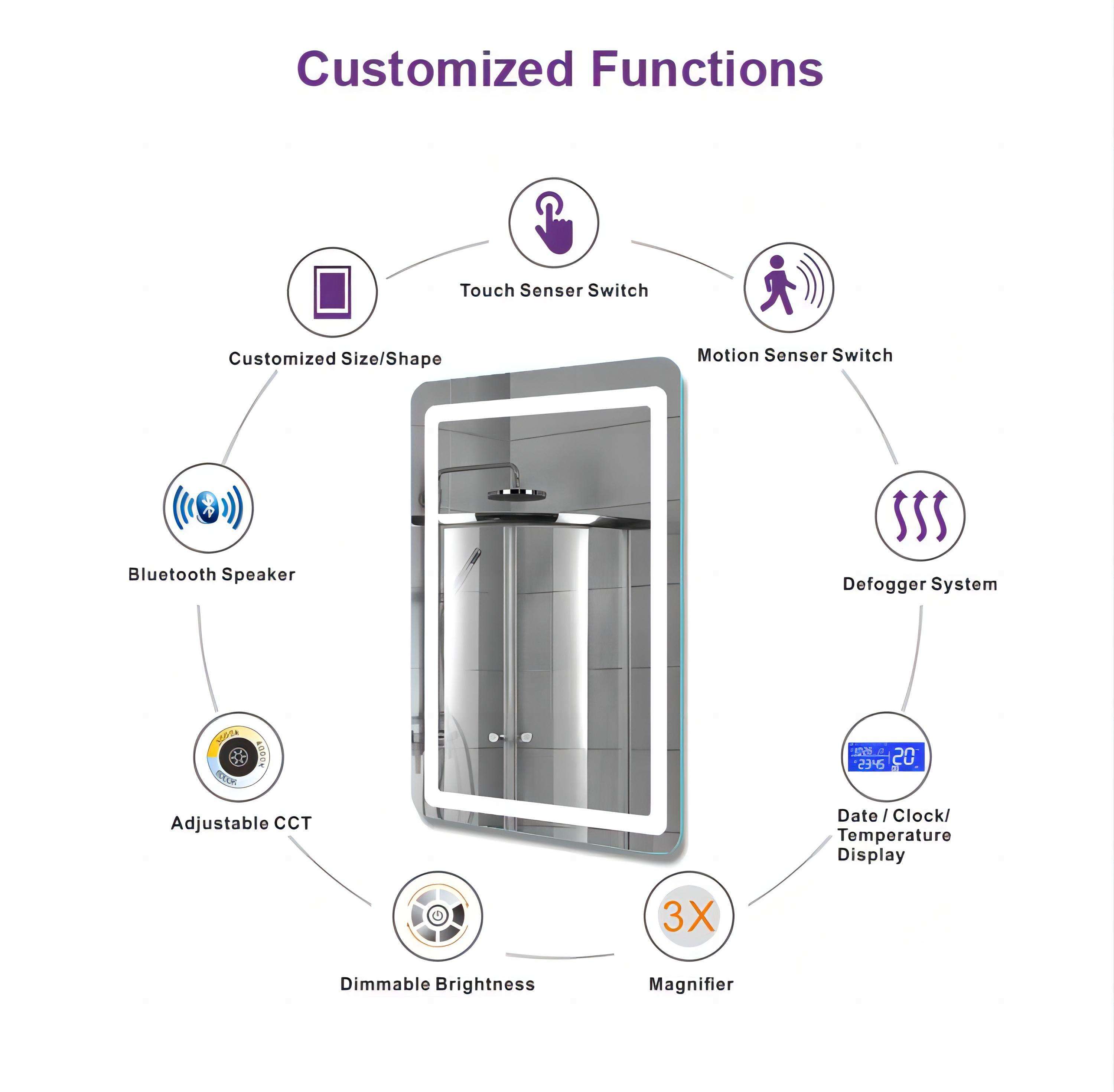 fonction de personnalisation