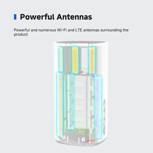 Unlocked High Speed 5G <strong>WiFi</strong> 6 Router with High Gain Antennas Sim Card Slot 1000mbps Max <strong>LAN</strong> Data Rate 5G 4G <strong>3G</strong> Networks - Product Image 5
