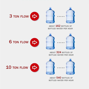 (Sy100 Series 5t) High Performance <strong>Tube</strong> Well Pump Submersible Water Pump - Product Image 4