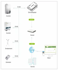 Growatt Shine Master поддерживает экспортный контроль с помощью счетчиков до 64 инверторов - Product Image 4