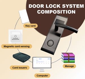 Akıllı Otel Güvenlik Sistemi Yönetim Yazılımı Elock SDK Alüminyum/Ahşap/Çelik Kapılar Kartlı Mekanik Anahtarlı Erişim Bulut Verileri - Product Image 6