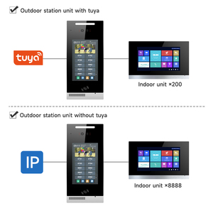 Zwischengespräch Video POE Türklingel TCP/IP Draht Video Zwischengesprächssystem Türtelefone mit Tuya für Mehrfamiliengebäude - Product Image 4