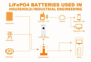 Felicitysolar Solar Energy LiFePO4 <strong>Battery</strong> 48V 12.5 kwh <strong>Huge</strong> Capacity With 6000 Deep Cycle and BMS protection