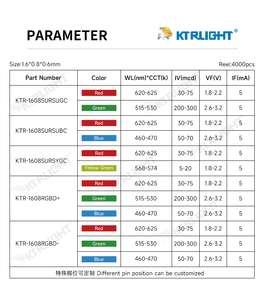 KTRLIGHT özelleştirilebilir 1608 0603 1.6*<span class=keywords><strong>0.8</strong></span>*0.8mm SMD 0603 <span class=keywords><strong>LED</strong></span> 0.04W 3V 1608 RGB ortak anot polarite SMD <span class=keywords><strong>LED</strong></span>
