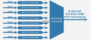 Encoder di rete HD multicanale 24 HD MI input uscita IP codificatore IPTV MPEG4 con protocollo SRT RTMP HTTP HLS - Product Image 6