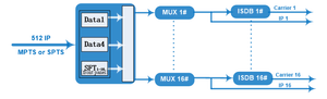 Modulador codificador IP a analógico modulador NDS3308T 8/16 canales de multiplexación y modulador codificador de DVB-T/1/2/DVB-T/1/2/1" - Product Image 2