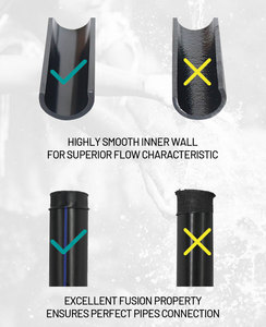 YAGENE <span class=keywords><strong>HDPE</strong></span>管材价格100% 新原材料3英寸4英寸12英寸聚乙烯管价格表