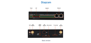 デュアルイーサネットRS485CAN DI DOを搭載したLinuxシステムIoT Gateway組み込みコンピューターFCU1104 - Product Image 2