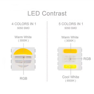 גבוהה באיכות SMD5050 RGB CCT 3000K 6500K <span class=keywords><strong>LED</strong></span> רצועת אור 12V 24V 5M 60 נוריות/m עבור DIY עיצוב הבית