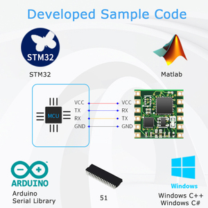 Fusion Algorithm WT9099軸加速度計センサーデジタルチルト角度出力ジャイロスコープモジュールセンサー - Product Image 4