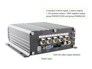 8通道移动DVR NVR系统1080P总线录像机，带固态硬盘液晶屏模拟IP和4G WIFI全球定位系统 - Product Image 3