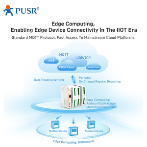 FEICHAO USR-M100 Romete IO Edge Gateway SSL/TLS Encryption in TCP HTTP Client MQTTS Support Modbus RTU to TCP Json - Product Image 4