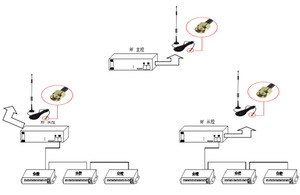 Онлайн-контроллер offiline DMX SPI Master, RGB pixel Ethernet led dmx управление, программируемый светодиодный контроллер с дистанционным управлением через приложение RF - Product Image 4