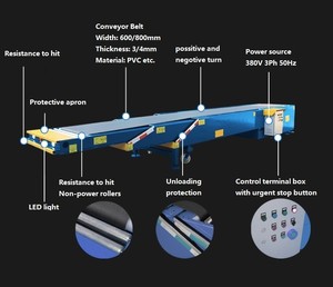Truck <strong>Container</strong> Carton Bag Transport <strong>Loading</strong> <strong>Unloading</strong> Telescopic Belt Conveyor Competitive Price Conveyors for Truck <strong>Container</strong> - Product Image 6