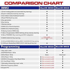 Autel MaxiIM IM508 2023 strumento di programmazione portachiavi avanzato con strumento di scansione del sistema completo XP200 xp400