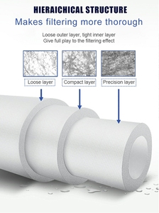 Cartucho de filtro soplado en fusión de PP 0,2-300 micrones cuerda herida polipropileno plisado 1 micrón Filtro de sedimentos - Product Image 4