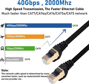 High-Speed Cat8 &amp; Cat7 SFTP FTP <strong>Ethernet</strong> Patch Cord RJ45 LAN Cable with PVC Jacket Shielded <strong>Flat</strong> Patch Cable - Product Image 6