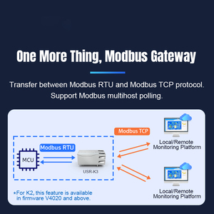 Pagine Web integrate nei moduli Ethernet PUSR, software di configurazione a comando TI processore Cortex-M4 con Gateway Modbus watchdog USR-K2 K3